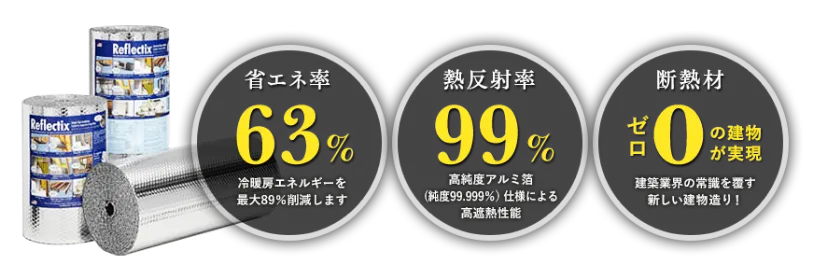 Reflectixリフレクティックス